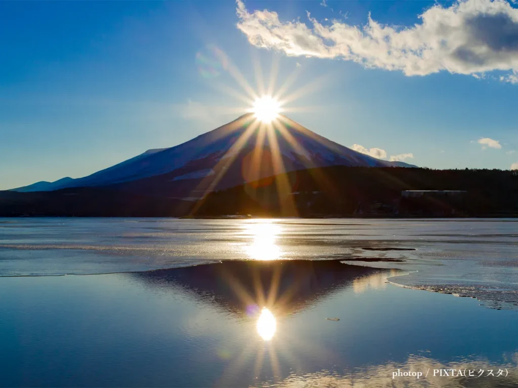 富士山のイメージ写真