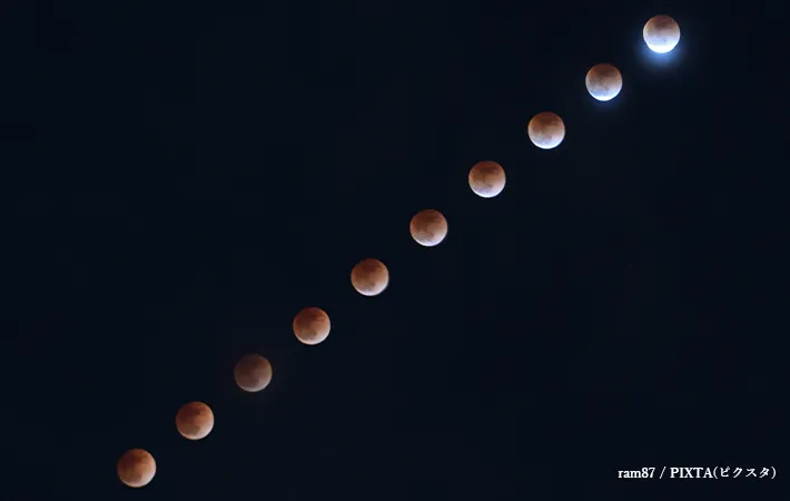 皆既月食のイメージ写真