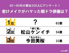 アンケートの画像