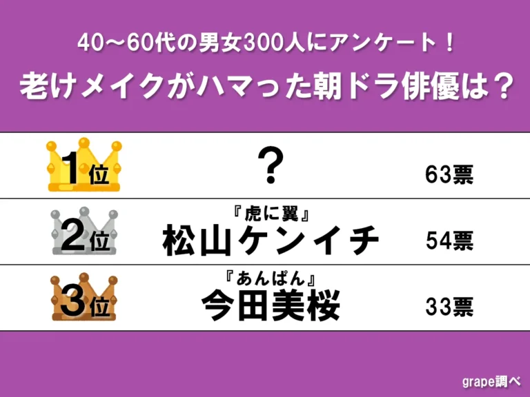 アンケートの画像